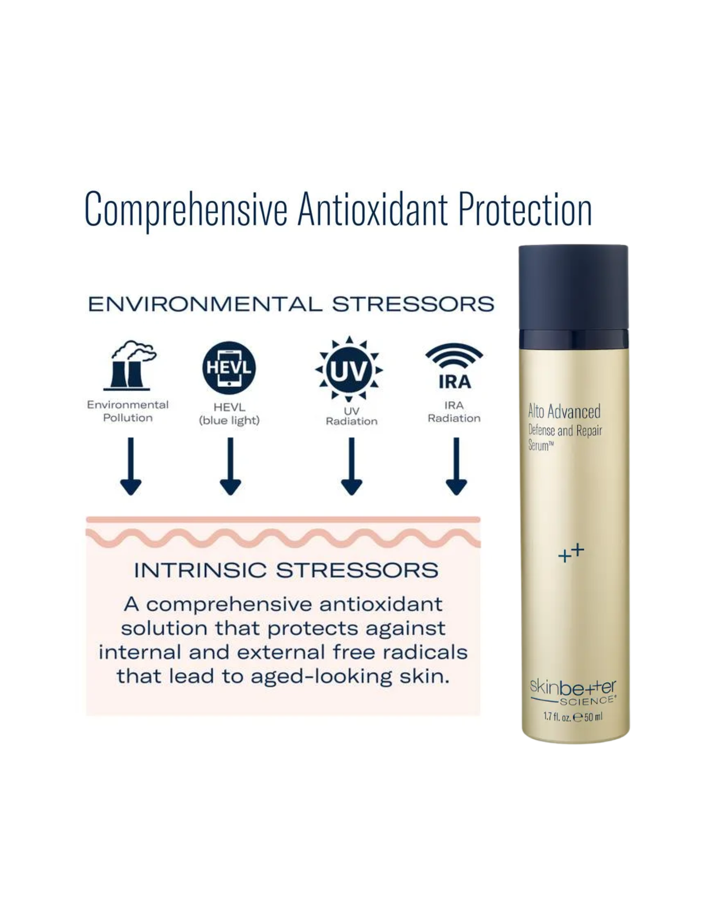 Alto Advanced Defense & Repair Serum