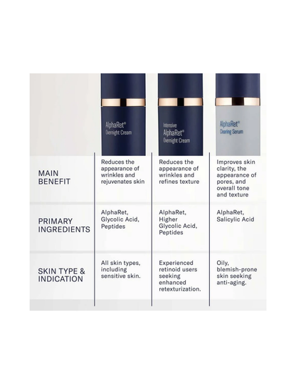 Intensive AlphaRet Overnight Cream